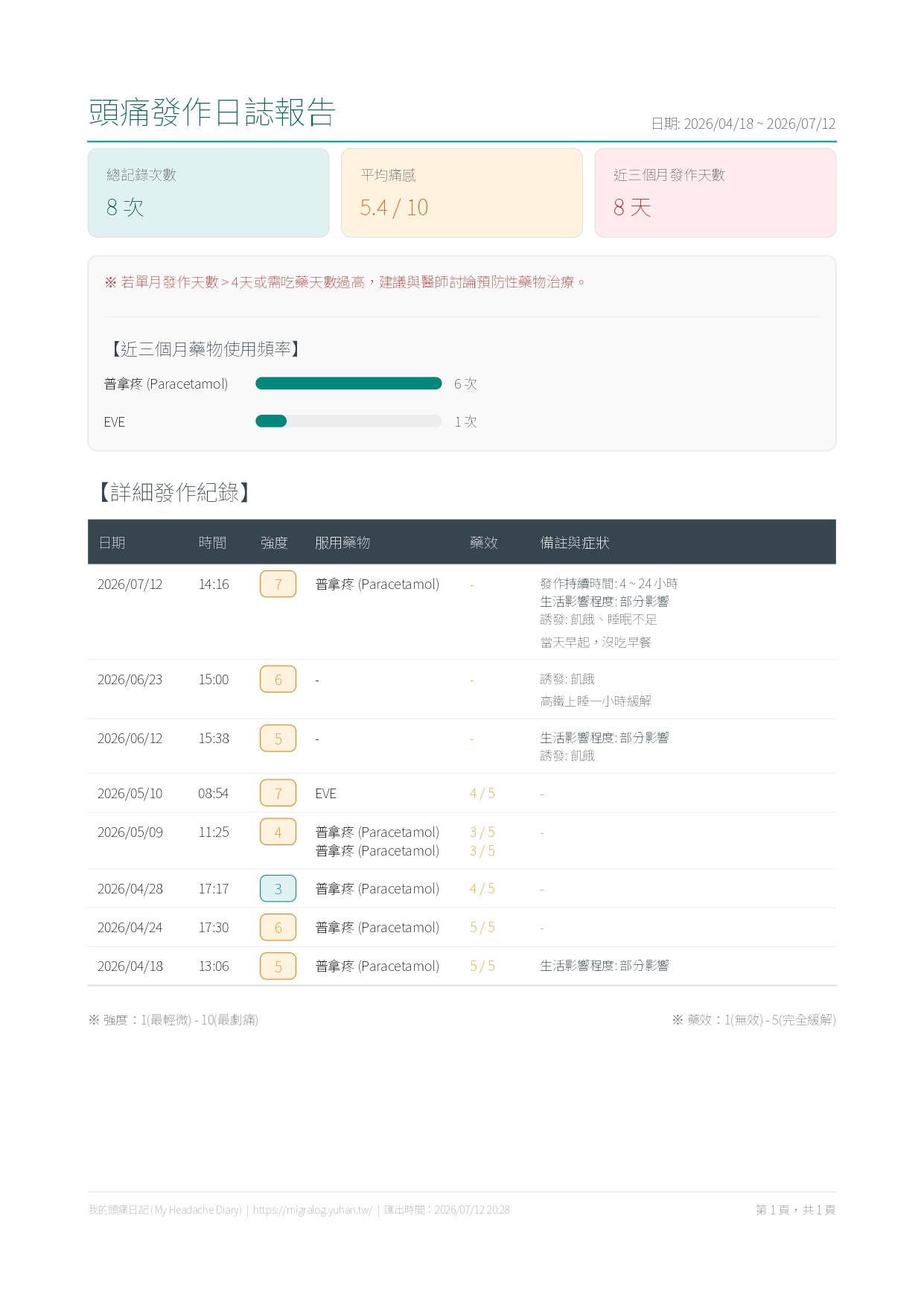 PDF Report Showcase